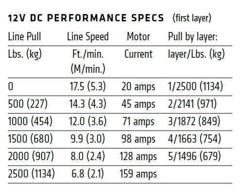 WINCH WINCHE modelo VRX 25 POWERSPORTS PIOLA ACERO