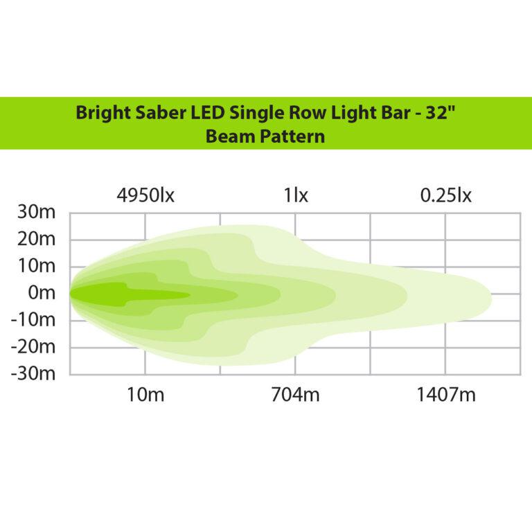 BARRA LED SINGLE 32" SABRE-X