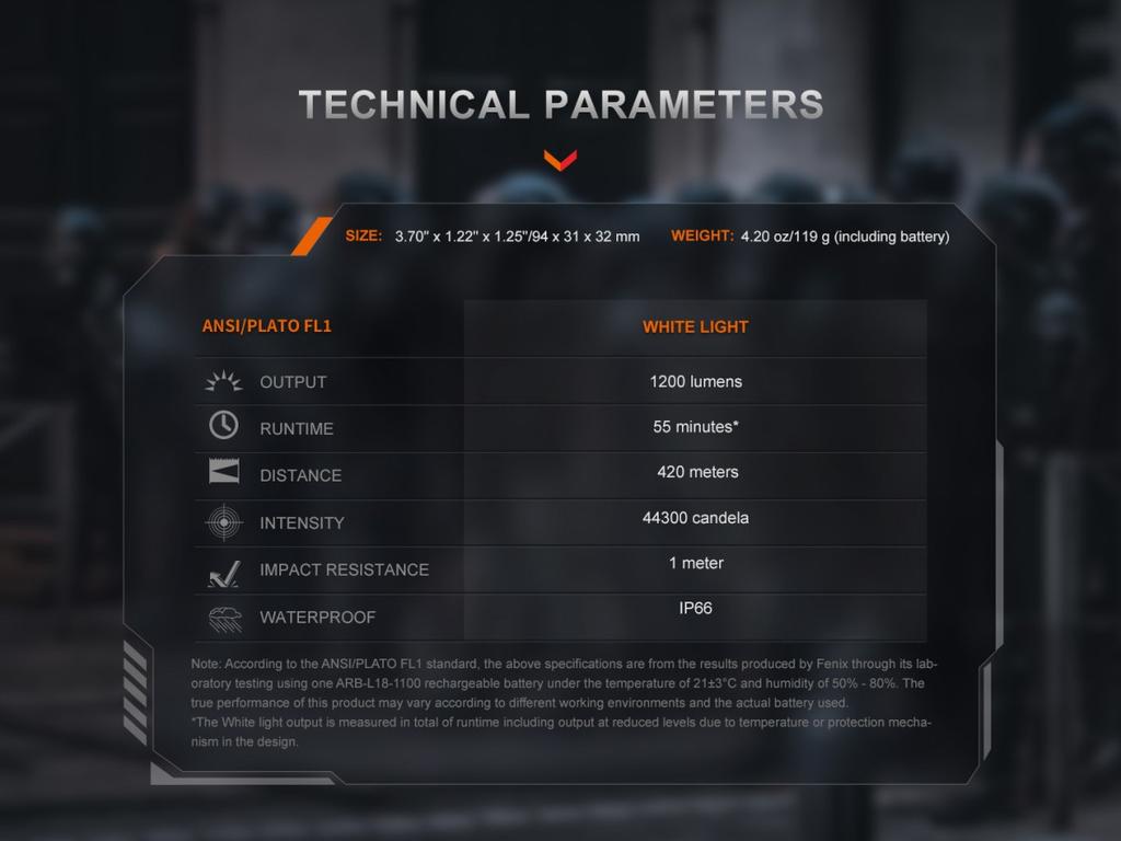 Linterna Para Pistolas GL19R V2.0 1200 Lumens -