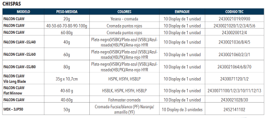 Miniatura Chispa SSJ40 -
