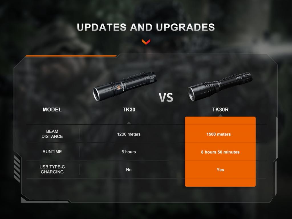 Linterna TK30R 500 Lumens - Color: Negro