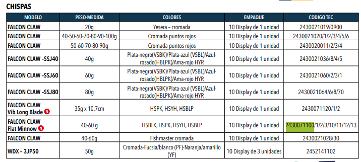 Miniatura Chispa Flat Minnow FLJ -