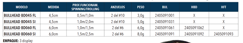 Miniatura Señuelo Bullhead #BD -