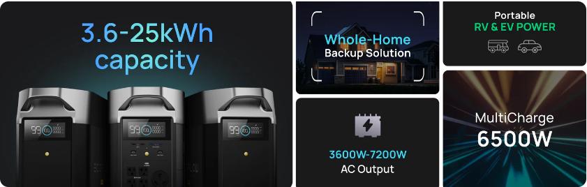 Batería Delta Pro -