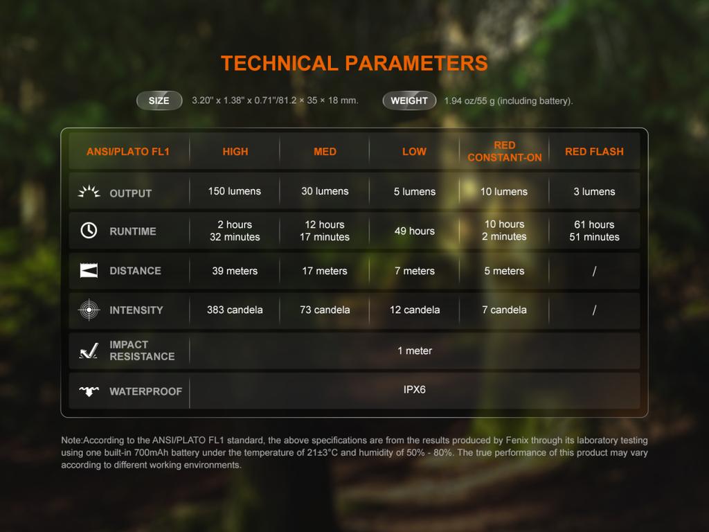 Miniatura Linterna Recargable SW05R-RED 150 Lumens -