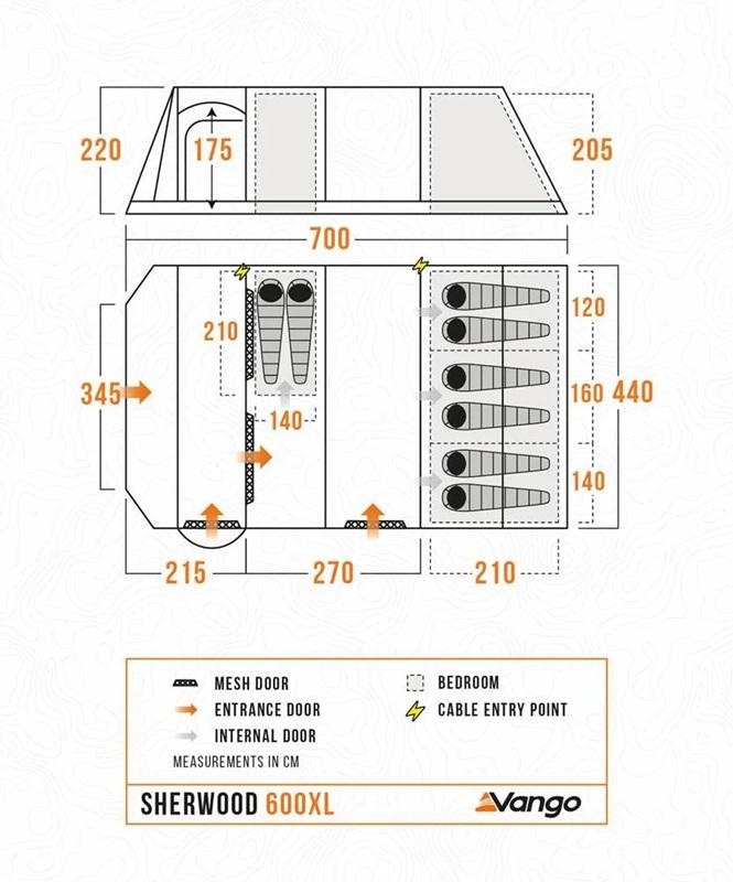 Carpa Sherwood 600 XL Package -